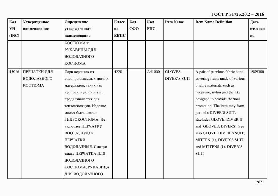 Страница 2683 ГОСТ Р 51725.20.2-2016