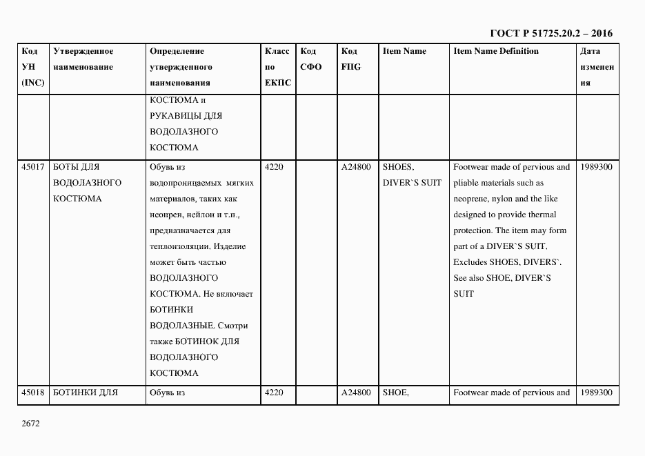 Страница 2684 ГОСТ Р 51725.20.2-2016