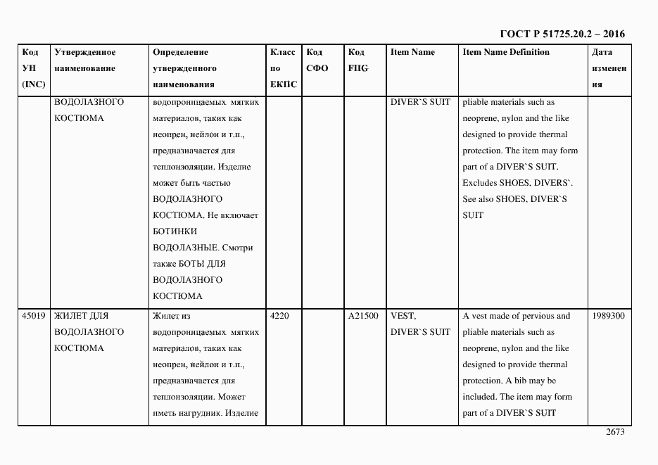 Страница 2685 ГОСТ Р 51725.20.2-2016