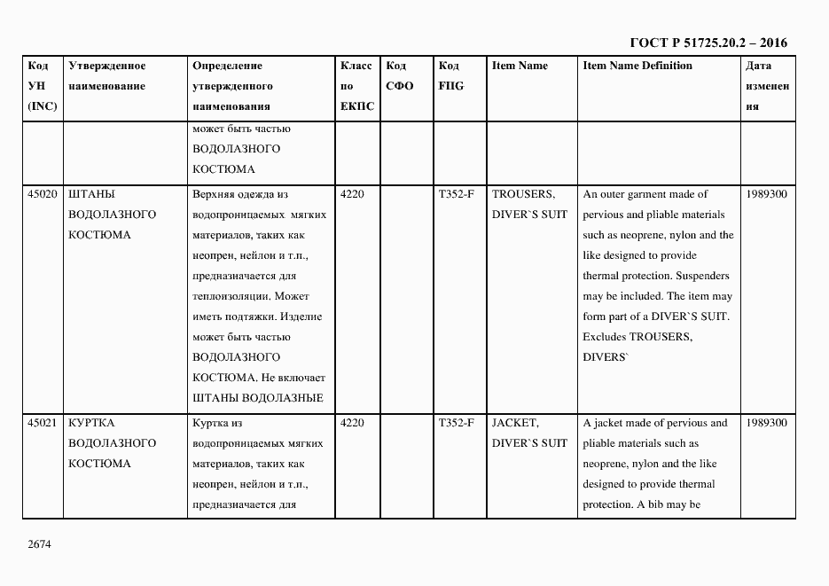 Страница 2686 ГОСТ Р 51725.20.2-2016