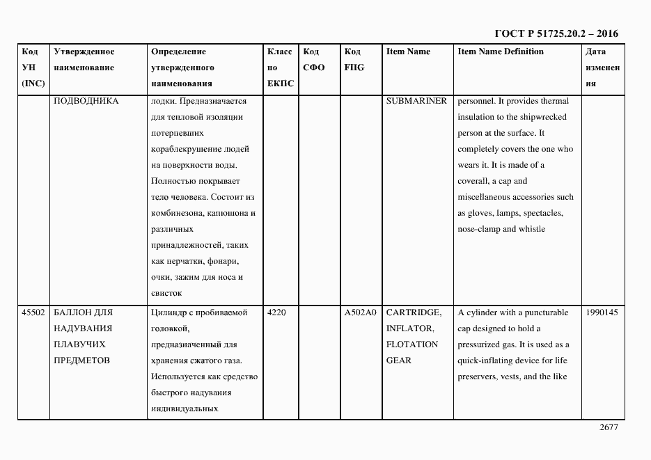 Страница 2689 ГОСТ Р 51725.20.2-2016