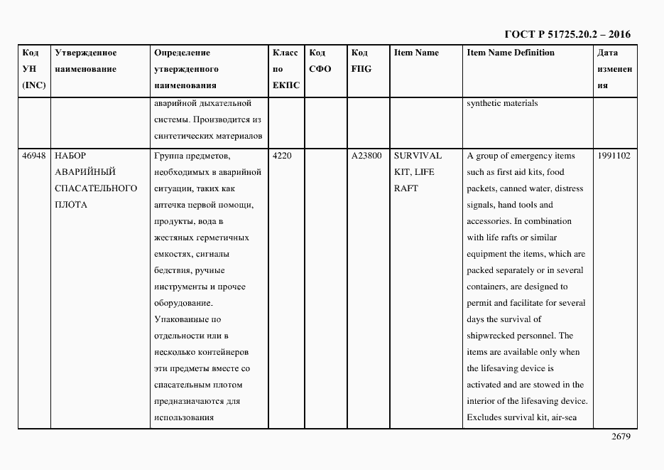 Страница 2691 ГОСТ Р 51725.20.2-2016