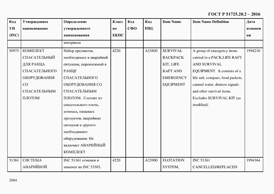 Страница 2696 ГОСТ Р 51725.20.2-2016