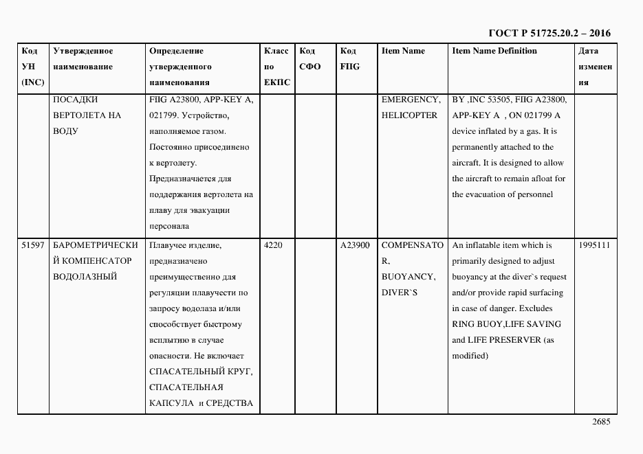 Страница 2697 ГОСТ Р 51725.20.2-2016