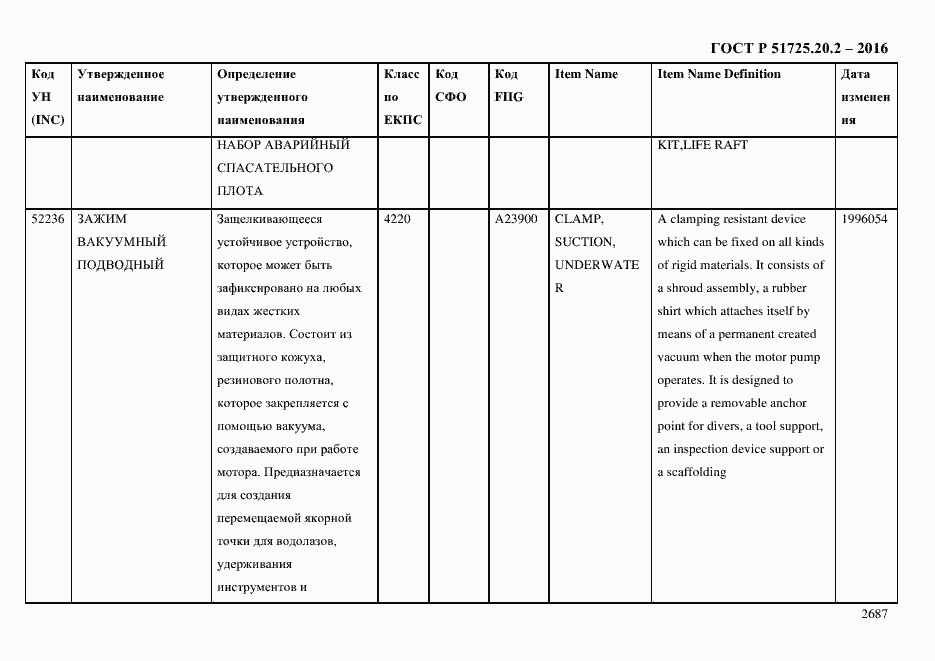 Страница 2699 ГОСТ Р 51725.20.2-2016