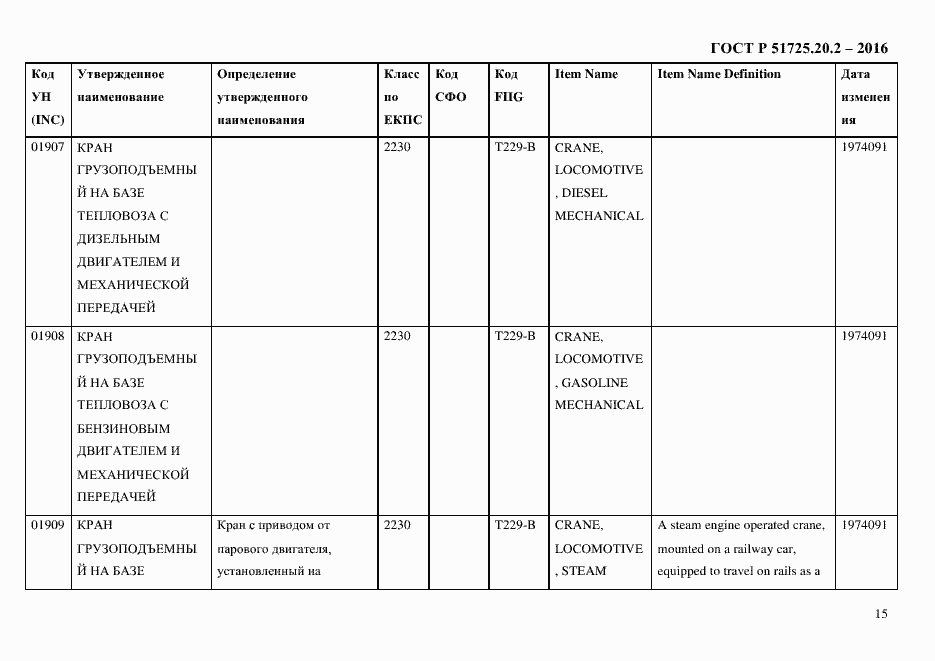 Страница 27 ГОСТ Р 51725.20.2-2016