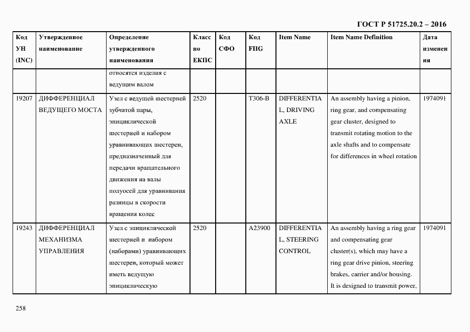 Страница 270 ГОСТ Р 51725.20.2-2016