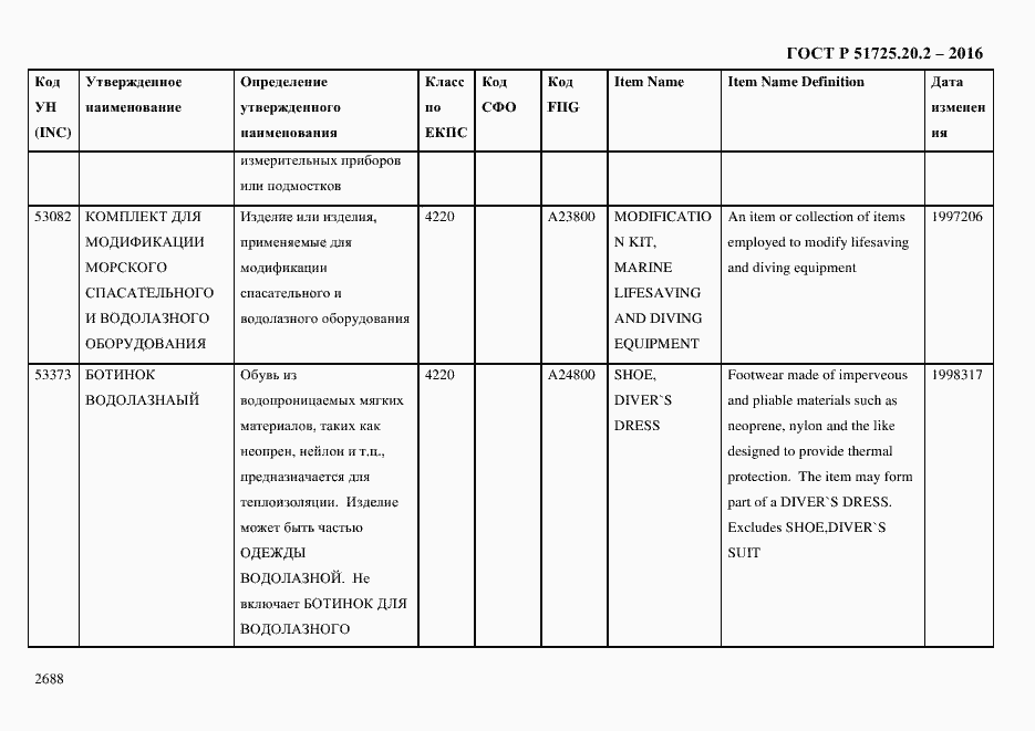 Страница 2700 ГОСТ Р 51725.20.2-2016