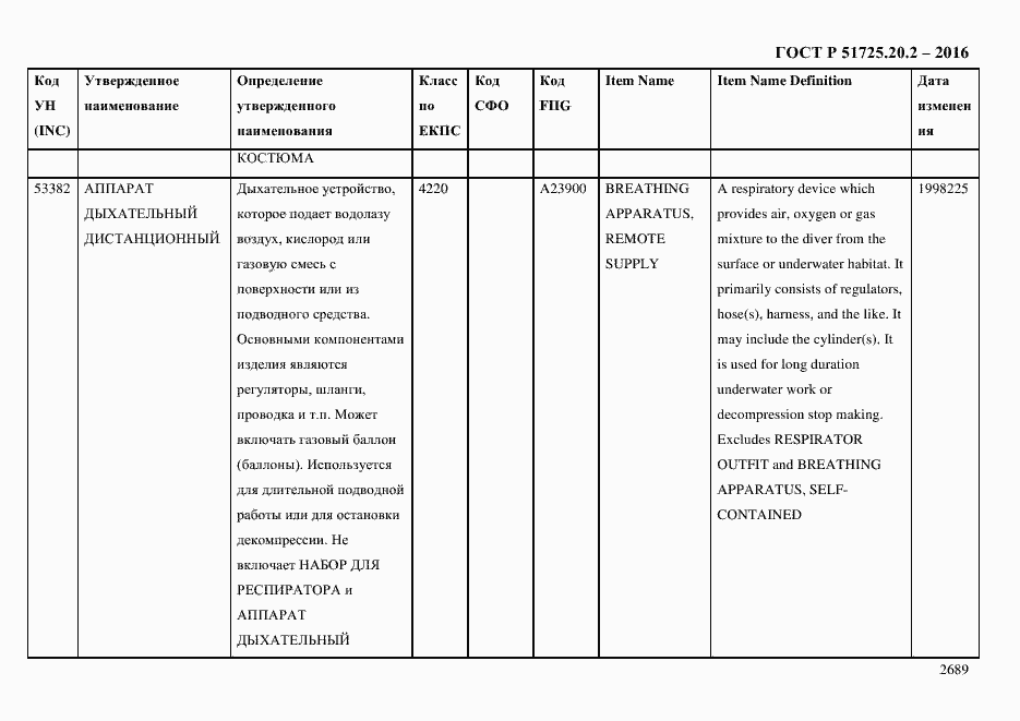 Страница 2701 ГОСТ Р 51725.20.2-2016