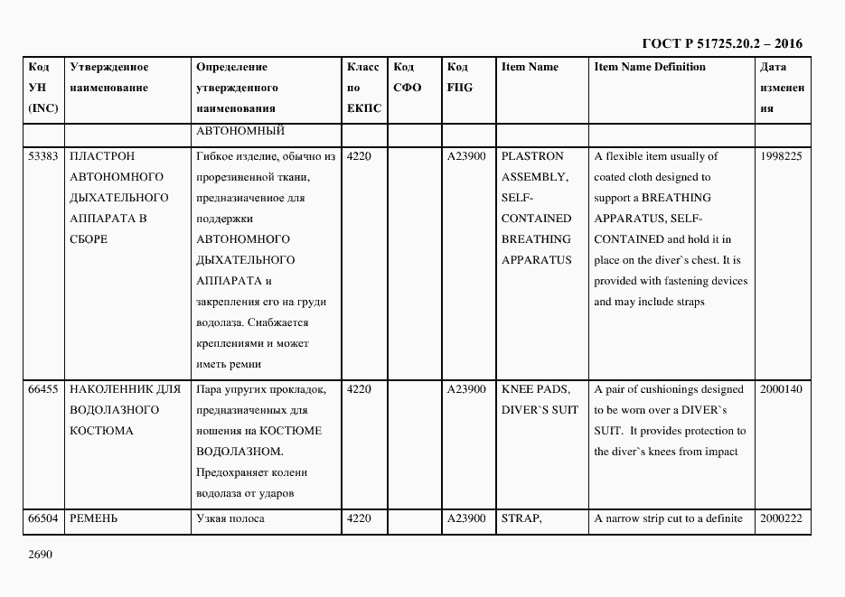 Страница 2702 ГОСТ Р 51725.20.2-2016