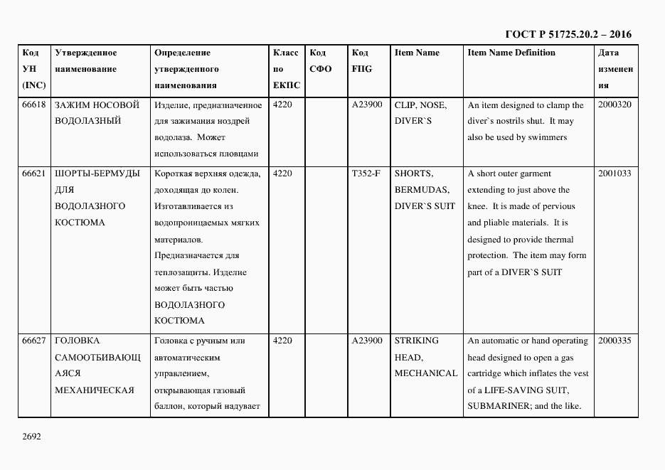 Страница 2704 ГОСТ Р 51725.20.2-2016