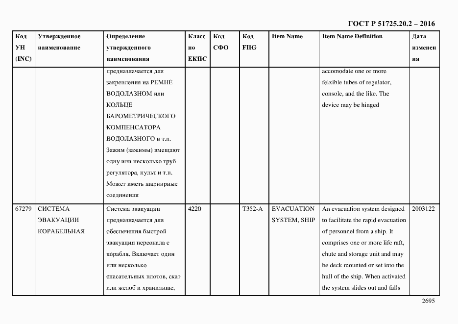 Страница 2707 ГОСТ Р 51725.20.2-2016