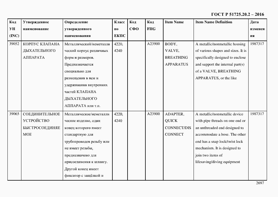 Страница 2709 ГОСТ Р 51725.20.2-2016