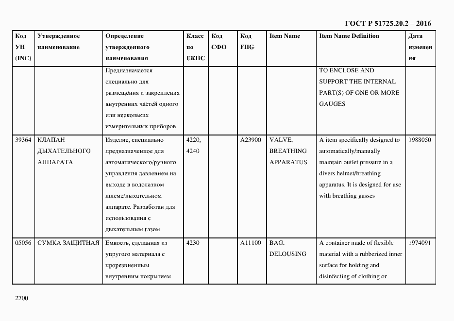 Страница 2712 ГОСТ Р 51725.20.2-2016
