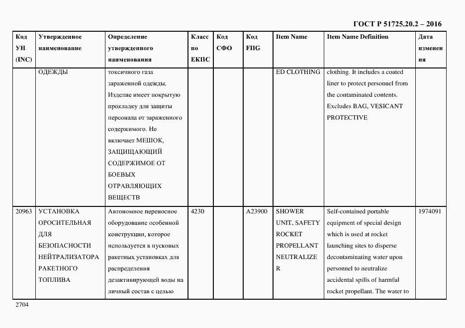 Страница 2716 ГОСТ Р 51725.20.2-2016