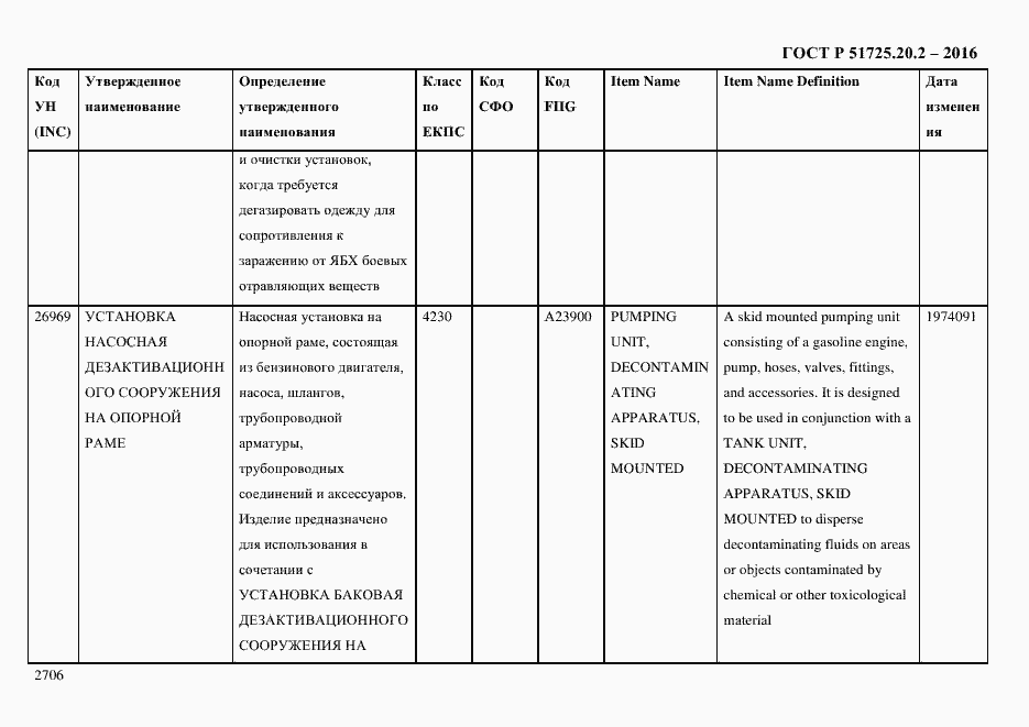 Страница 2718 ГОСТ Р 51725.20.2-2016