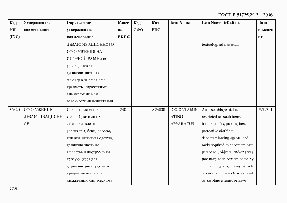Страница 2720 ГОСТ Р 51725.20.2-2016