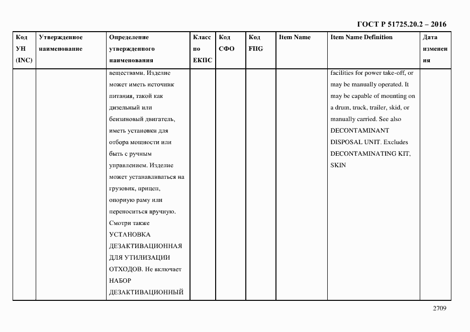 Страница 2721 ГОСТ Р 51725.20.2-2016
