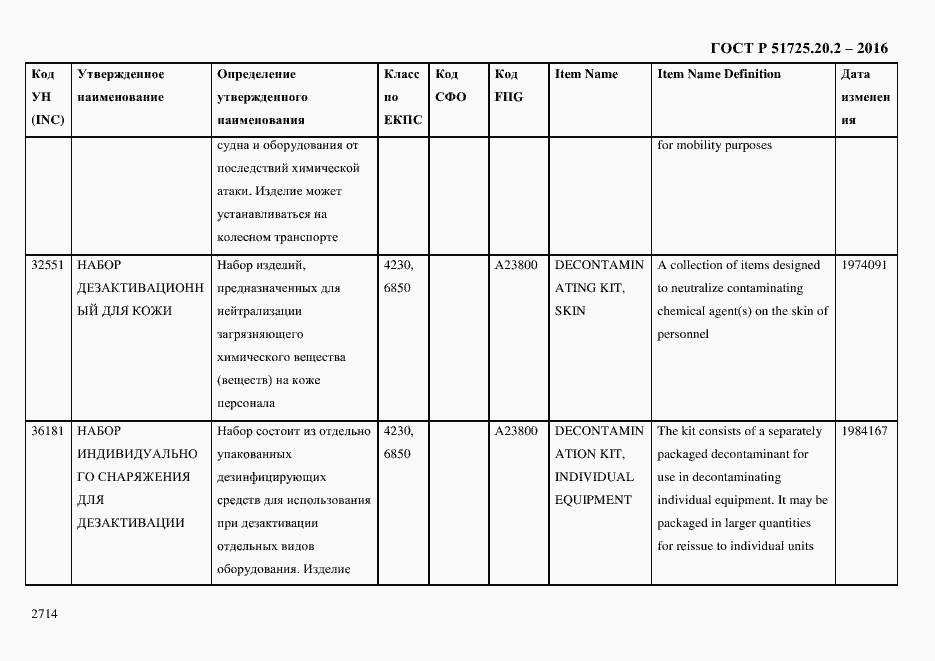 Страница 2726 ГОСТ Р 51725.20.2-2016