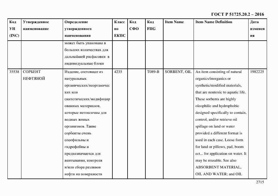Страница 2727 ГОСТ Р 51725.20.2-2016