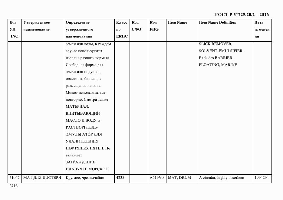 Страница 2728 ГОСТ Р 51725.20.2-2016