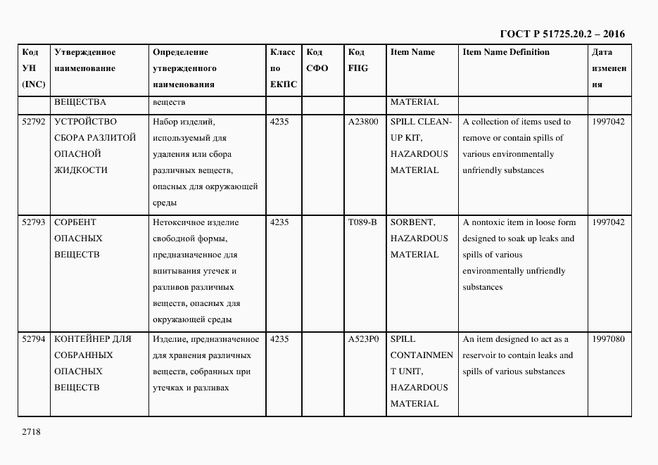 Страница 2730 ГОСТ Р 51725.20.2-2016