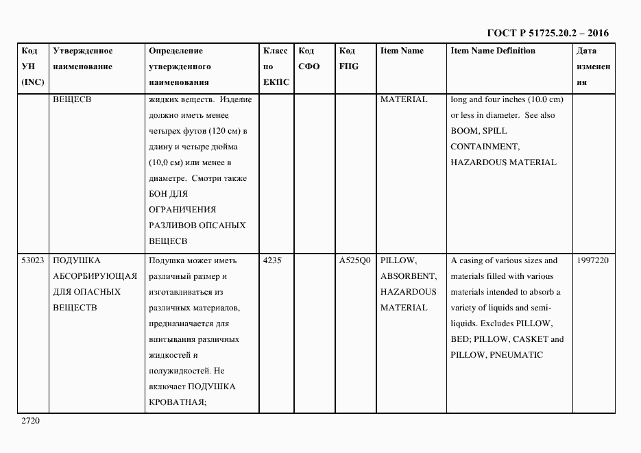 Страница 2732 ГОСТ Р 51725.20.2-2016