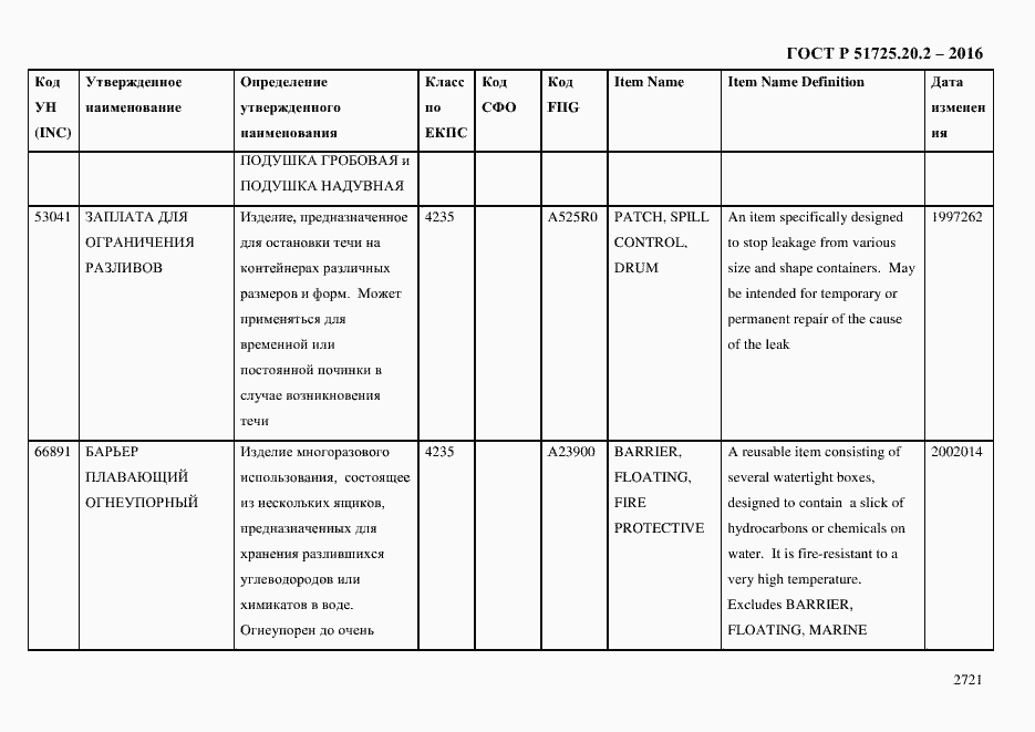 Страница 2733 ГОСТ Р 51725.20.2-2016