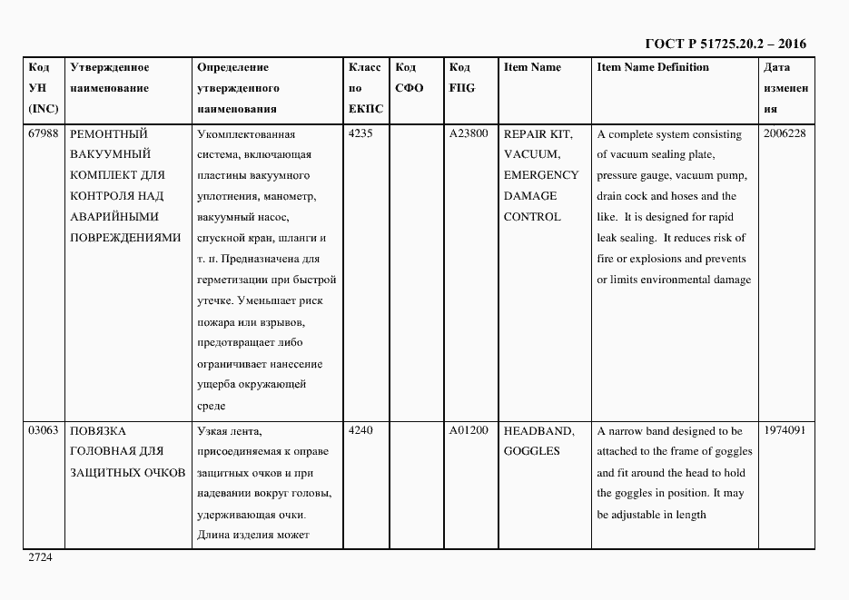 Страница 2736 ГОСТ Р 51725.20.2-2016