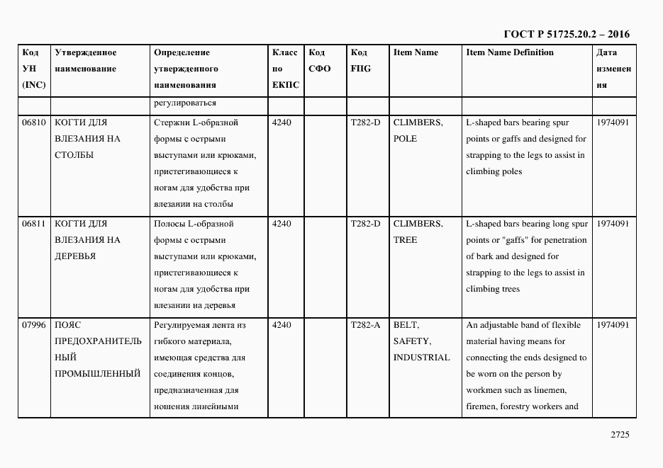 Страница 2737 ГОСТ Р 51725.20.2-2016
