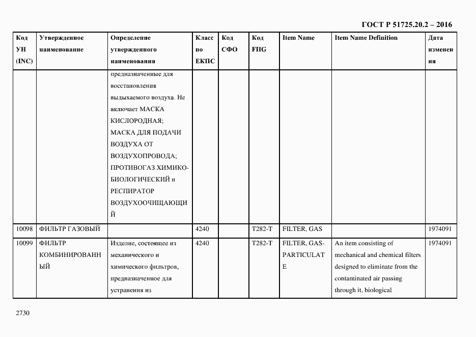 Страница 2742 ГОСТ Р 51725.20.2-2016