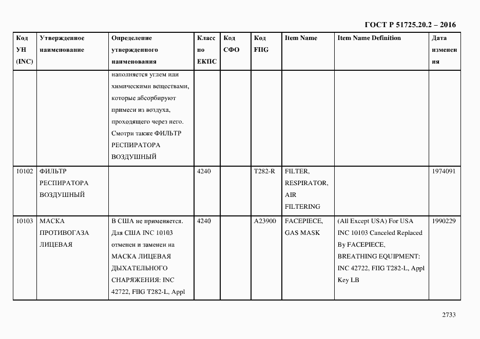 Страница 2745 ГОСТ Р 51725.20.2-2016