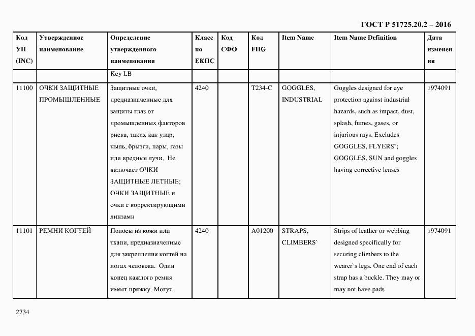 Страница 2746 ГОСТ Р 51725.20.2-2016