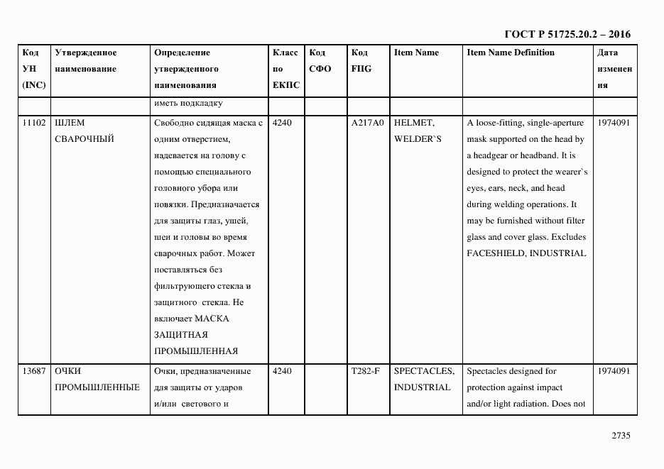 Страница 2747 ГОСТ Р 51725.20.2-2016