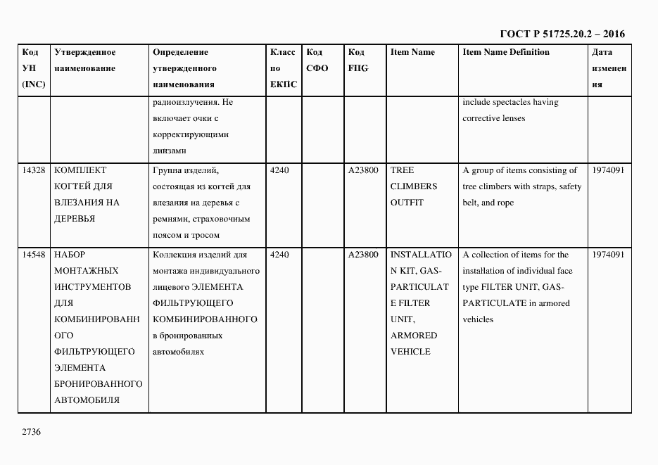 Страница 2748 ГОСТ Р 51725.20.2-2016