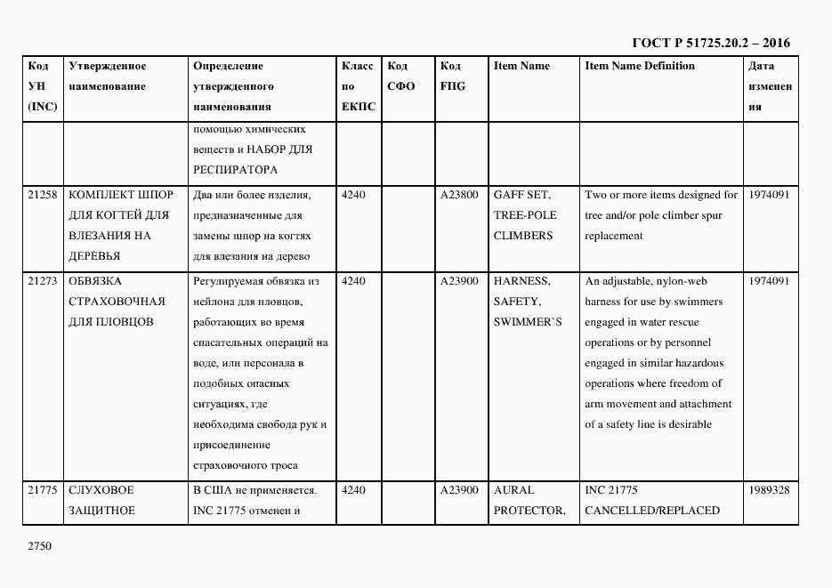 Страница 2762 ГОСТ Р 51725.20.2-2016