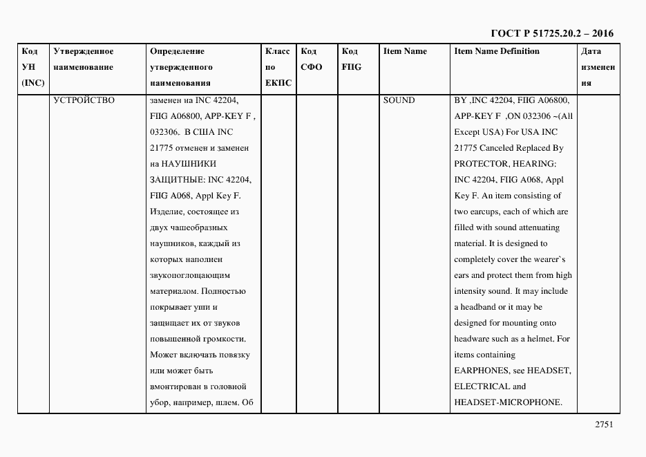 Страница 2763 ГОСТ Р 51725.20.2-2016