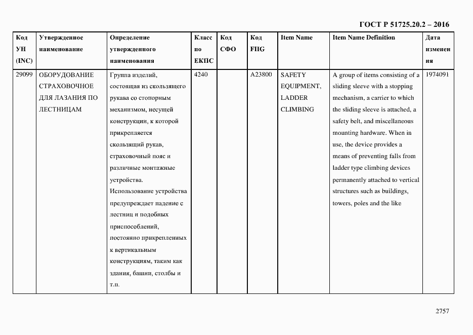 Страница 2769 ГОСТ Р 51725.20.2-2016