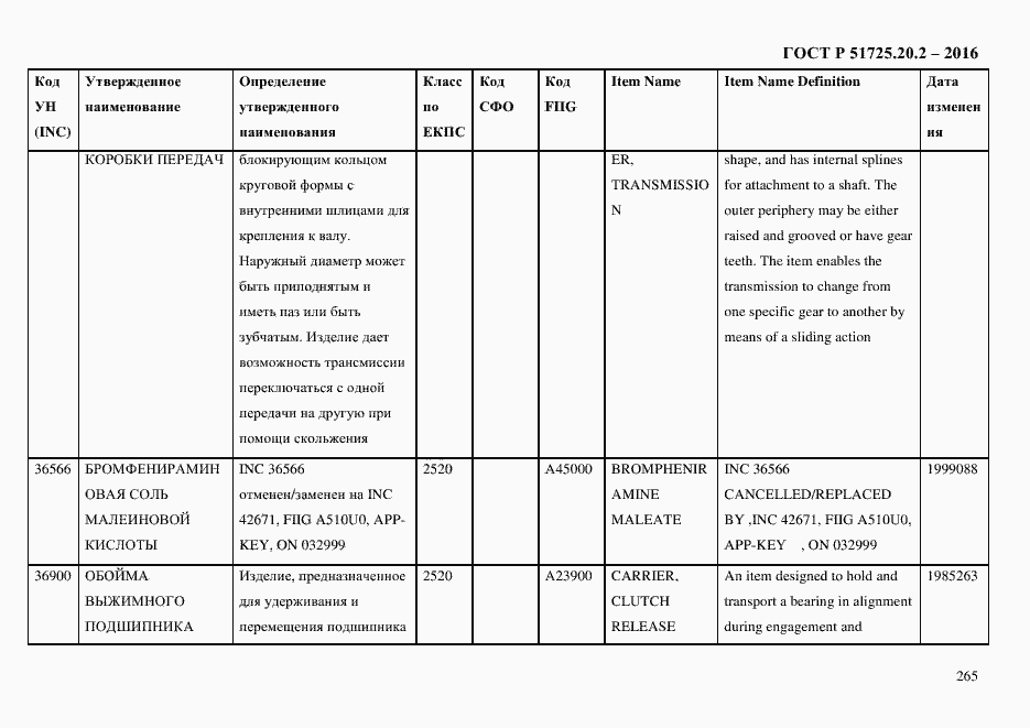 Страница 277 ГОСТ Р 51725.20.2-2016