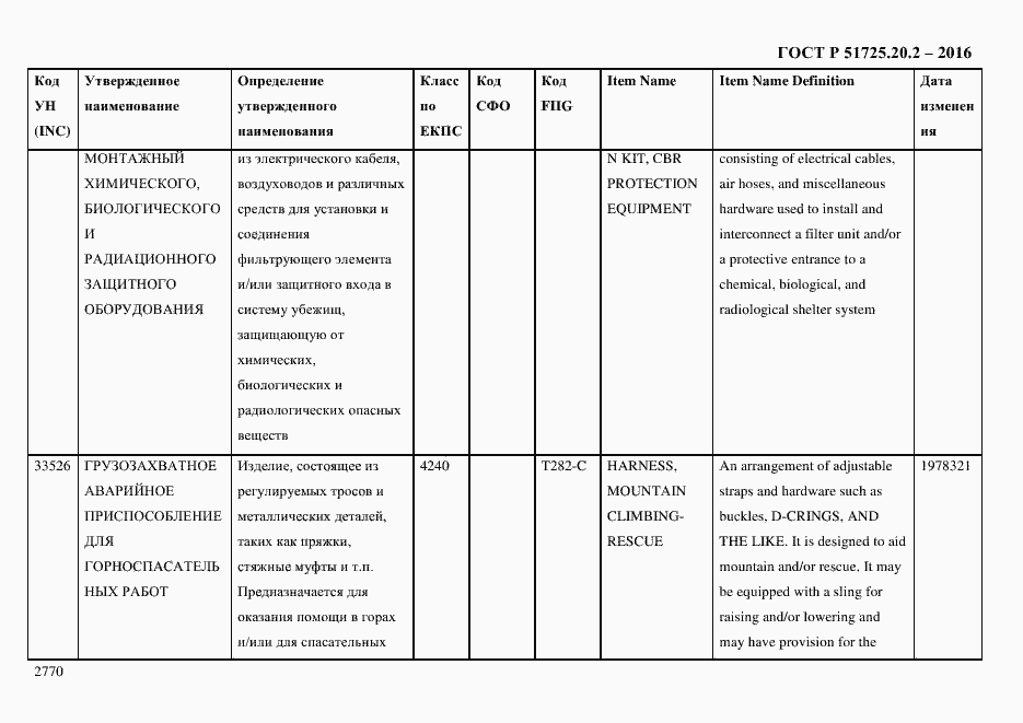 Страница 2782 ГОСТ Р 51725.20.2-2016