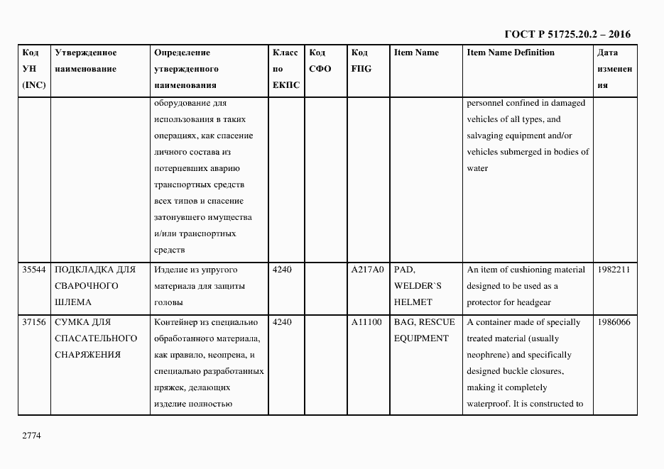 Страница 2786 ГОСТ Р 51725.20.2-2016
