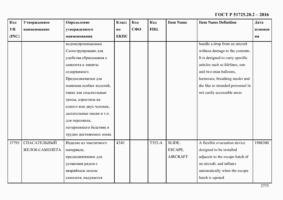 Страница 2787 ГОСТ Р 51725.20.2-2016