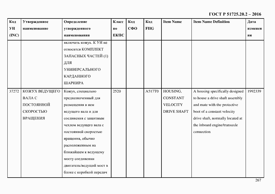 Страница 279 ГОСТ Р 51725.20.2-2016