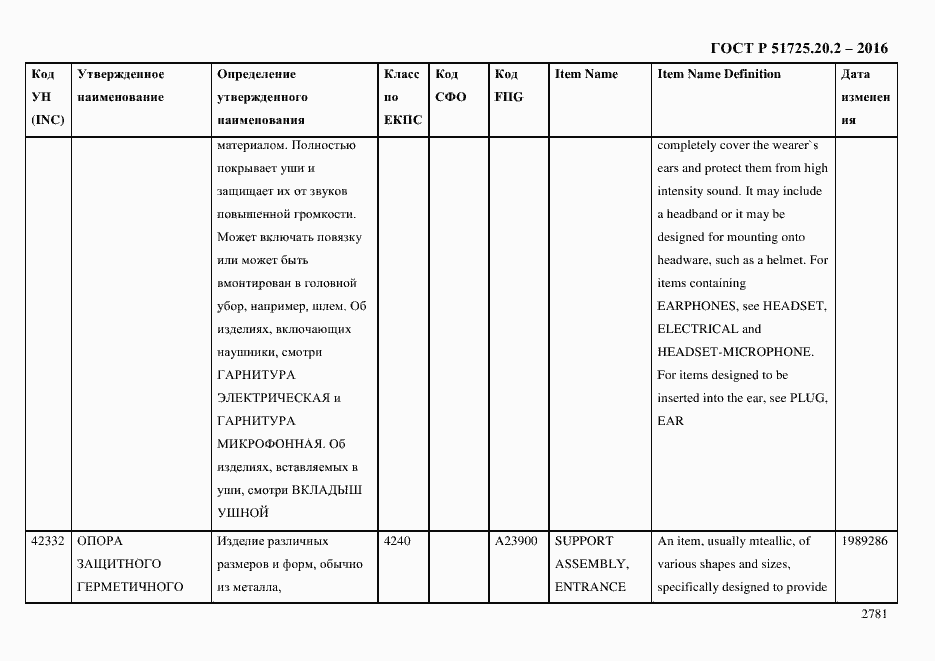 Страница 2793 ГОСТ Р 51725.20.2-2016