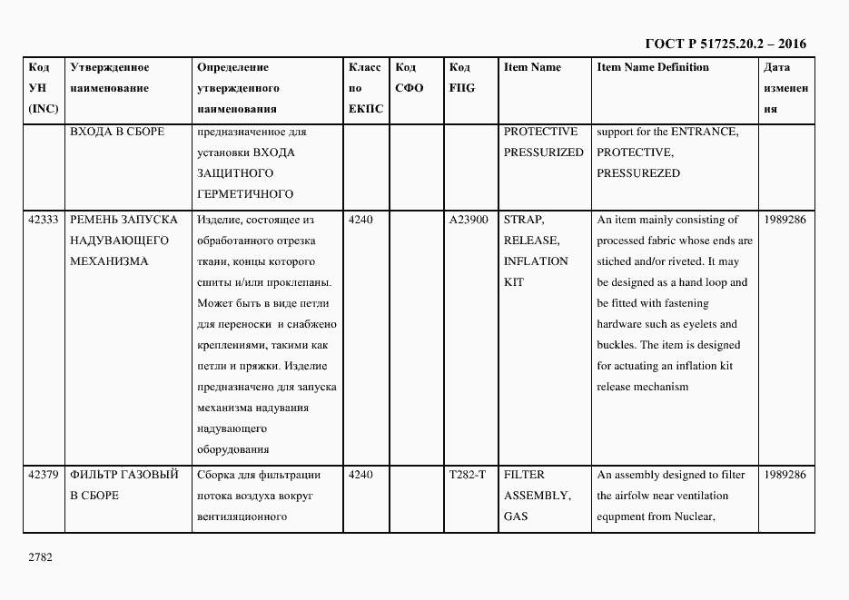 Страница 2794 ГОСТ Р 51725.20.2-2016