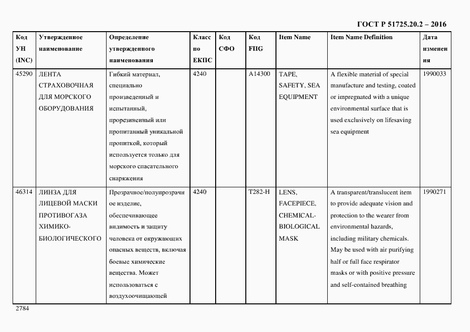 Страница 2796 ГОСТ Р 51725.20.2-2016