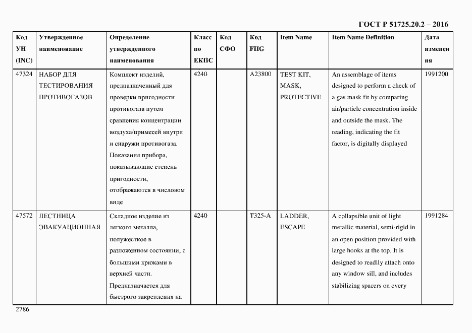 Страница 2798 ГОСТ Р 51725.20.2-2016