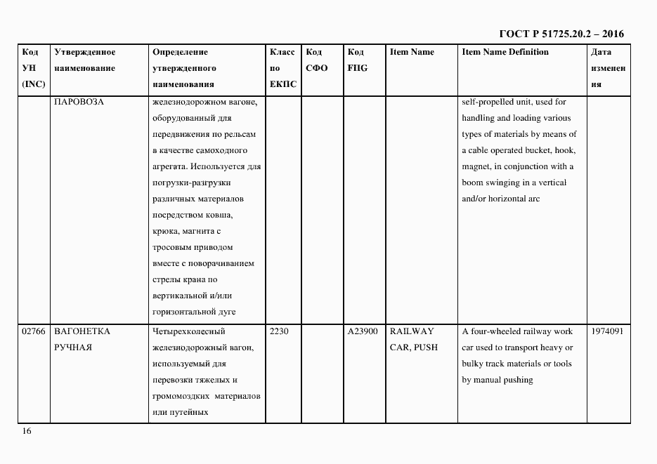 Страница 28 ГОСТ Р 51725.20.2-2016