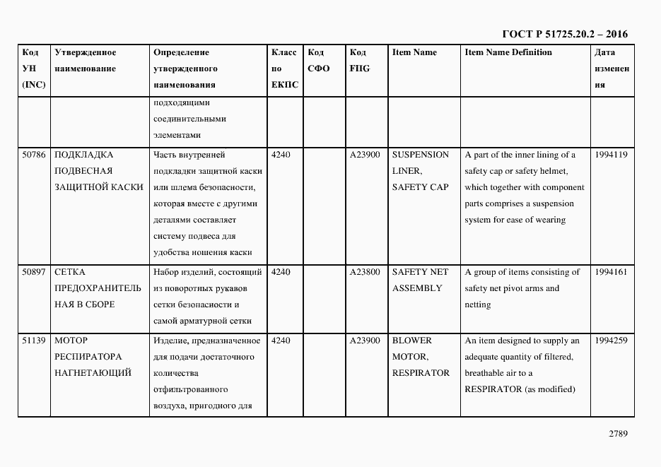Страница 2801 ГОСТ Р 51725.20.2-2016