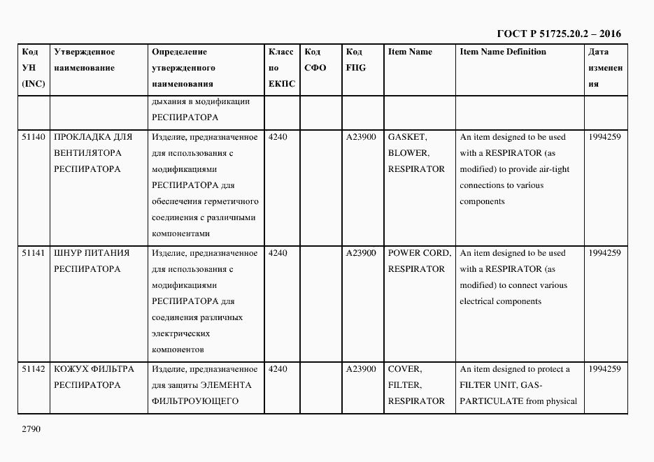 Страница 2802 ГОСТ Р 51725.20.2-2016